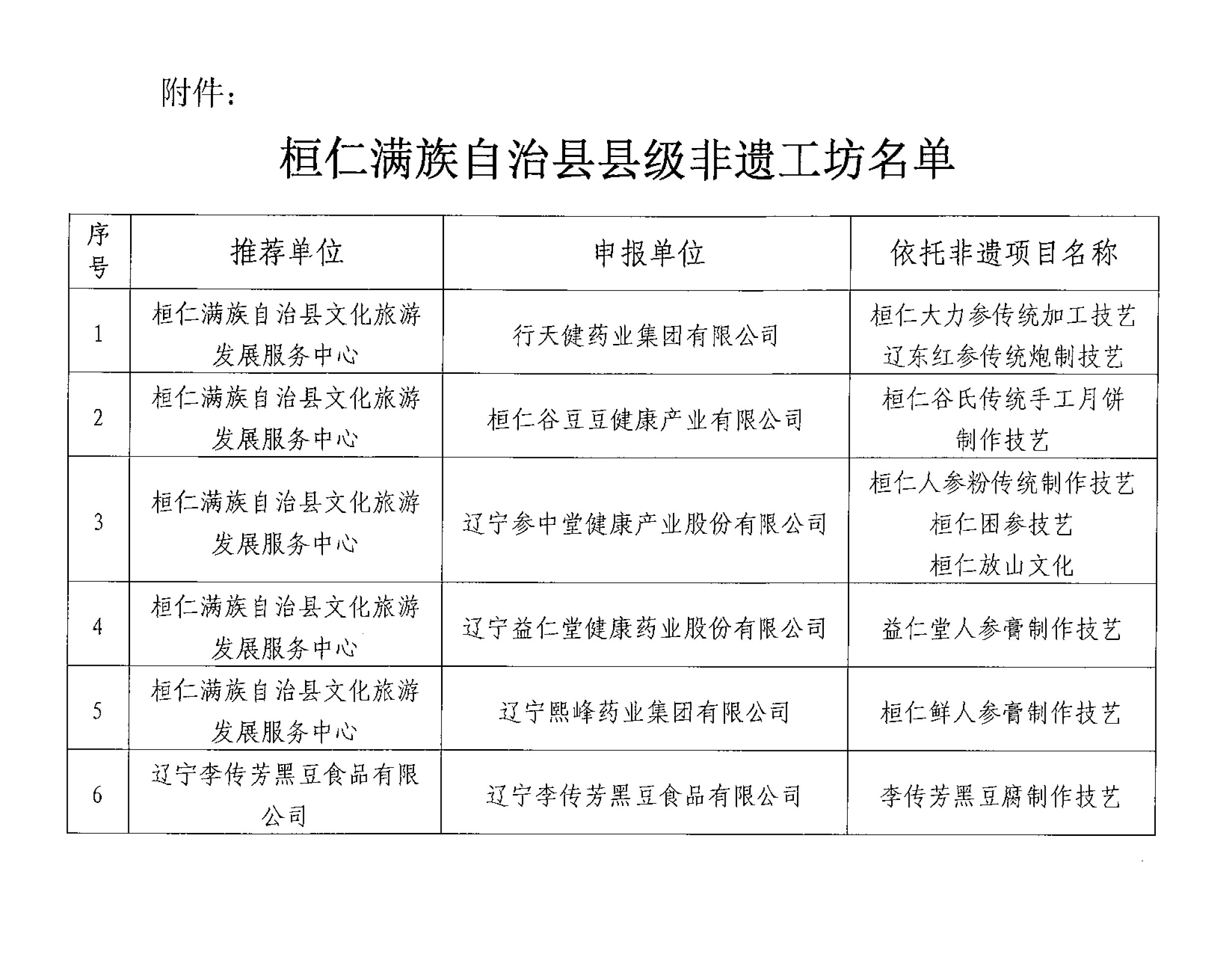 益仁堂人参膏制作工坊被认定为非遗工坊